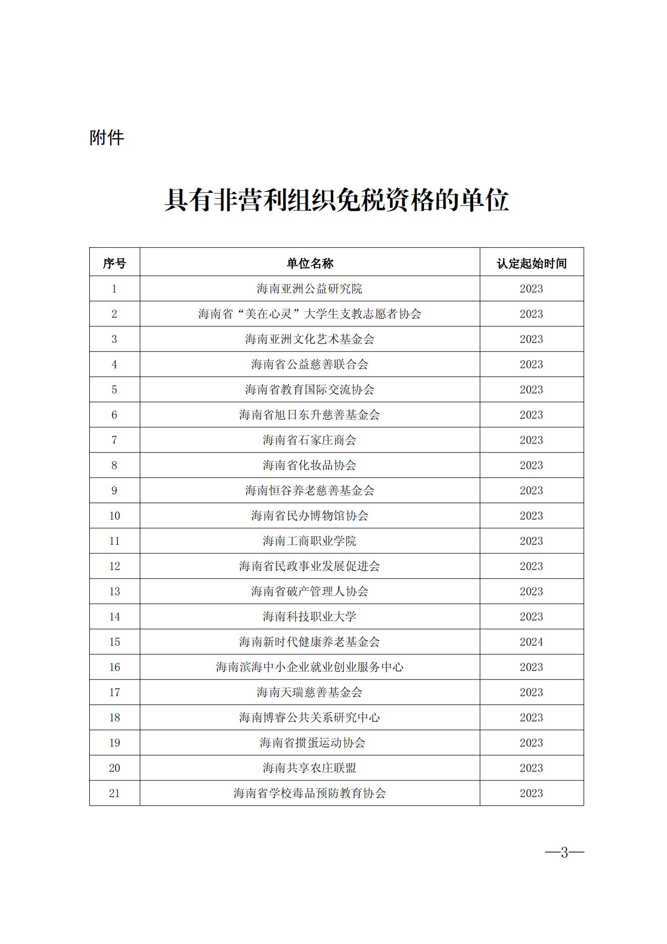 1_（正文副本）海南省财政厅国家税务总局海南省税务局关于认定非营利组织免税资格的通知（2024年第1批）_02